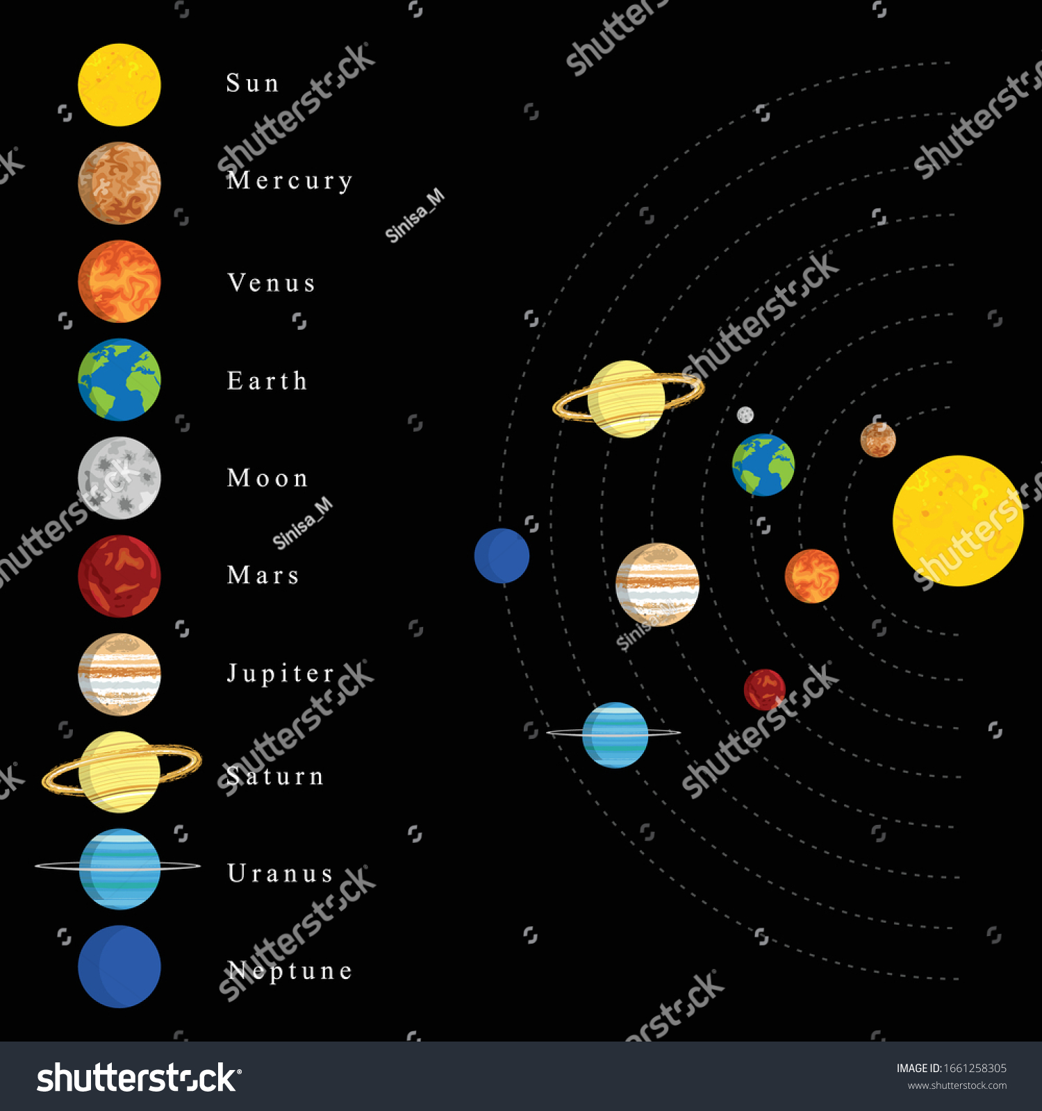 Planets Solar System Stock Vector (royalty Free) 1661258305 