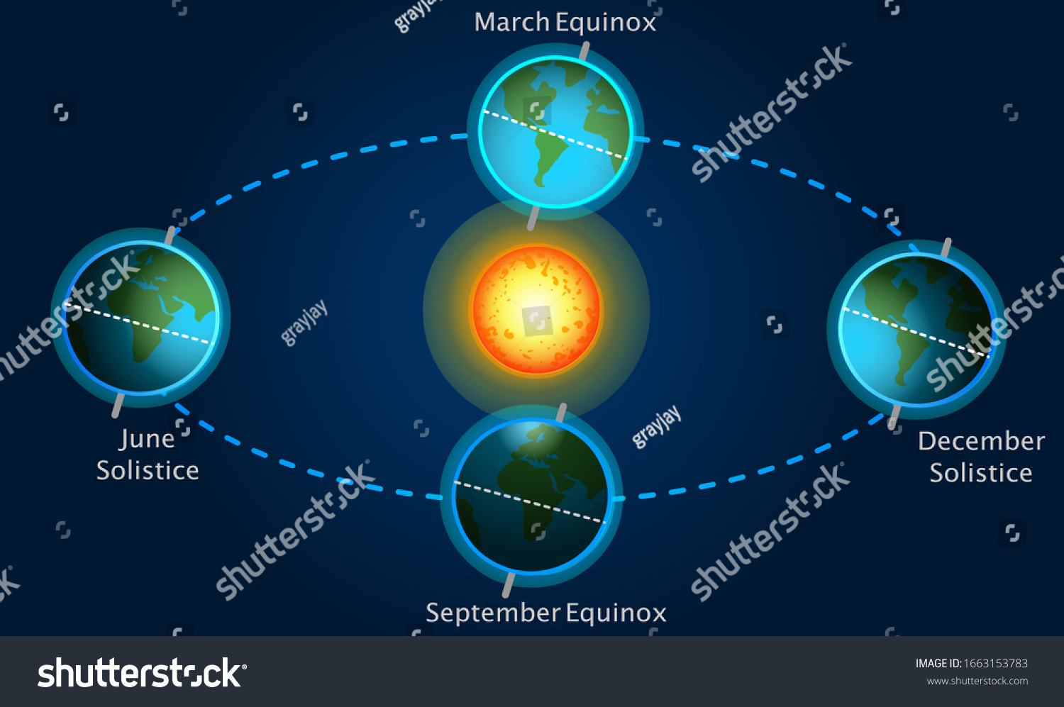 Seasons Equinox Solstice Sunshine Earth Position Stock Vector (Royalty ...