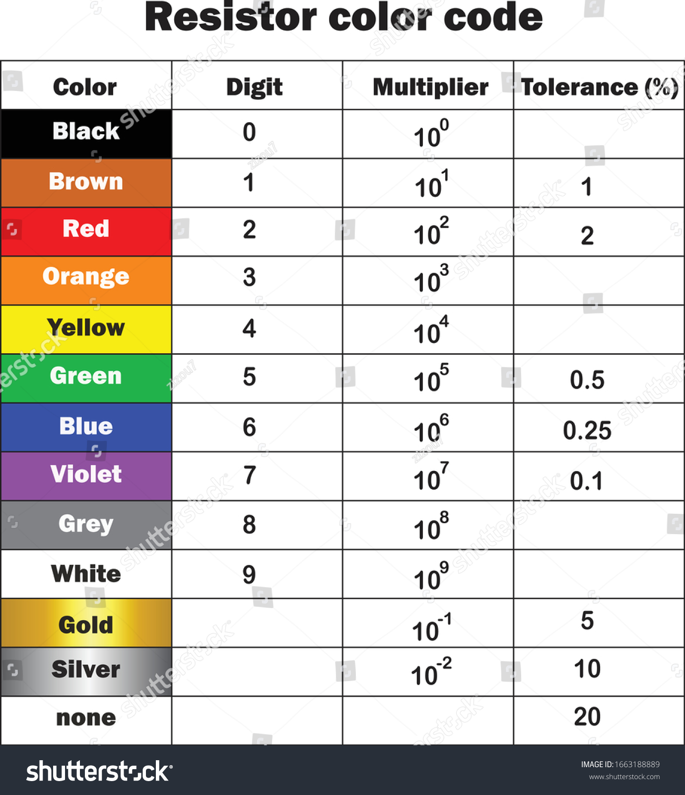 resistor-color-code-guide-vector-illustration