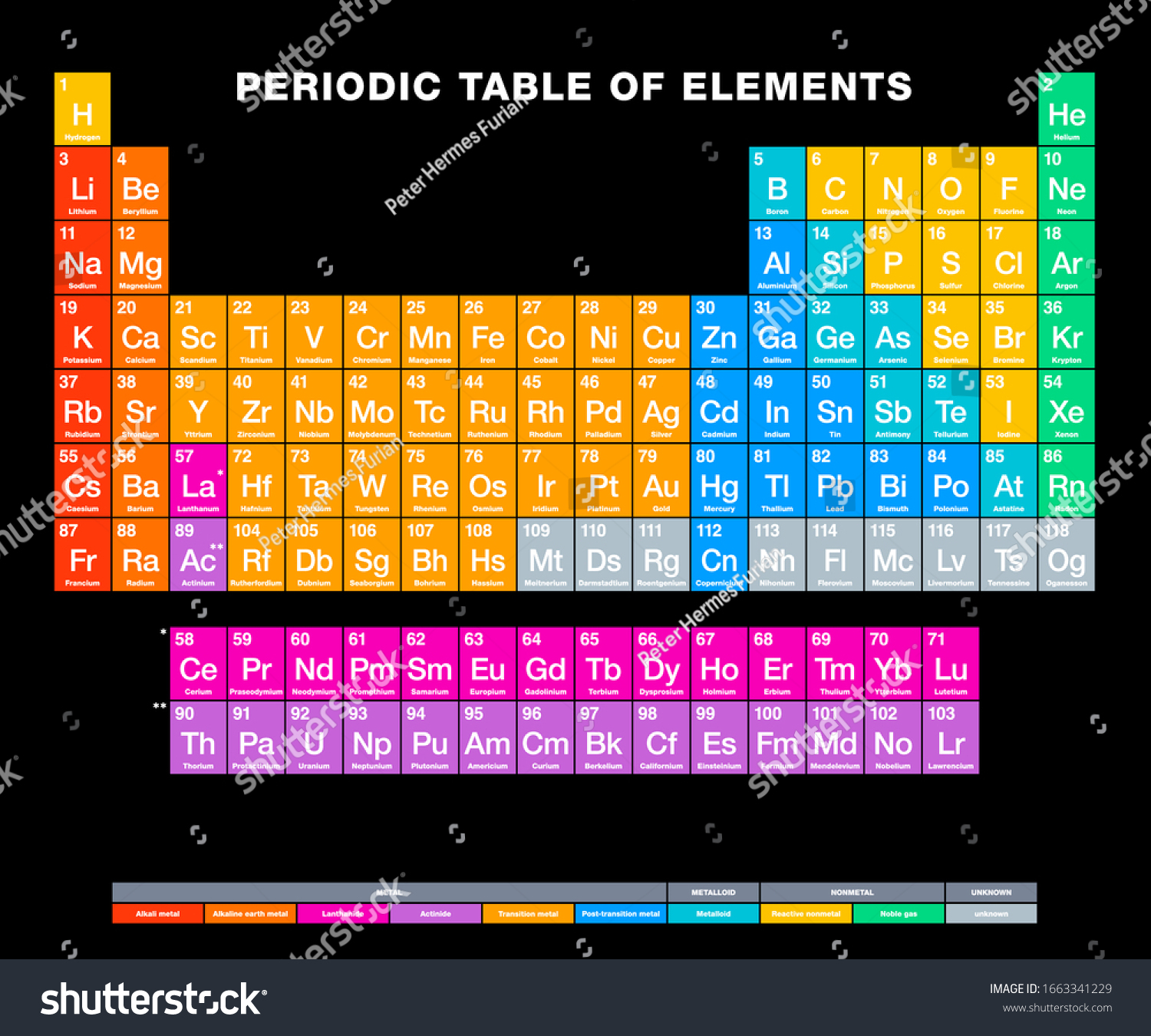 Vektor Stok Periodic Table Elements On Black Background Tanpa Royalti 1663341229 Shutterstock