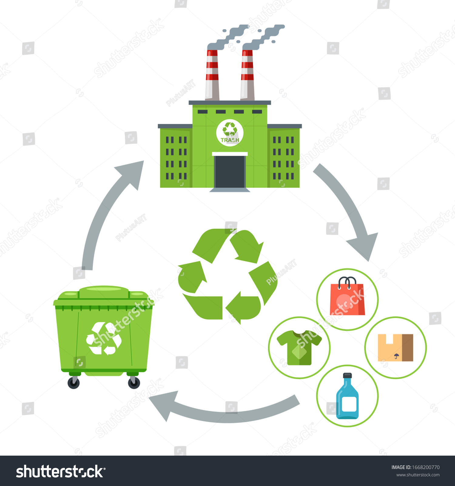 Reuse Garbage Production Goods Waste Cycle Stock Vector (Royalty Free ...