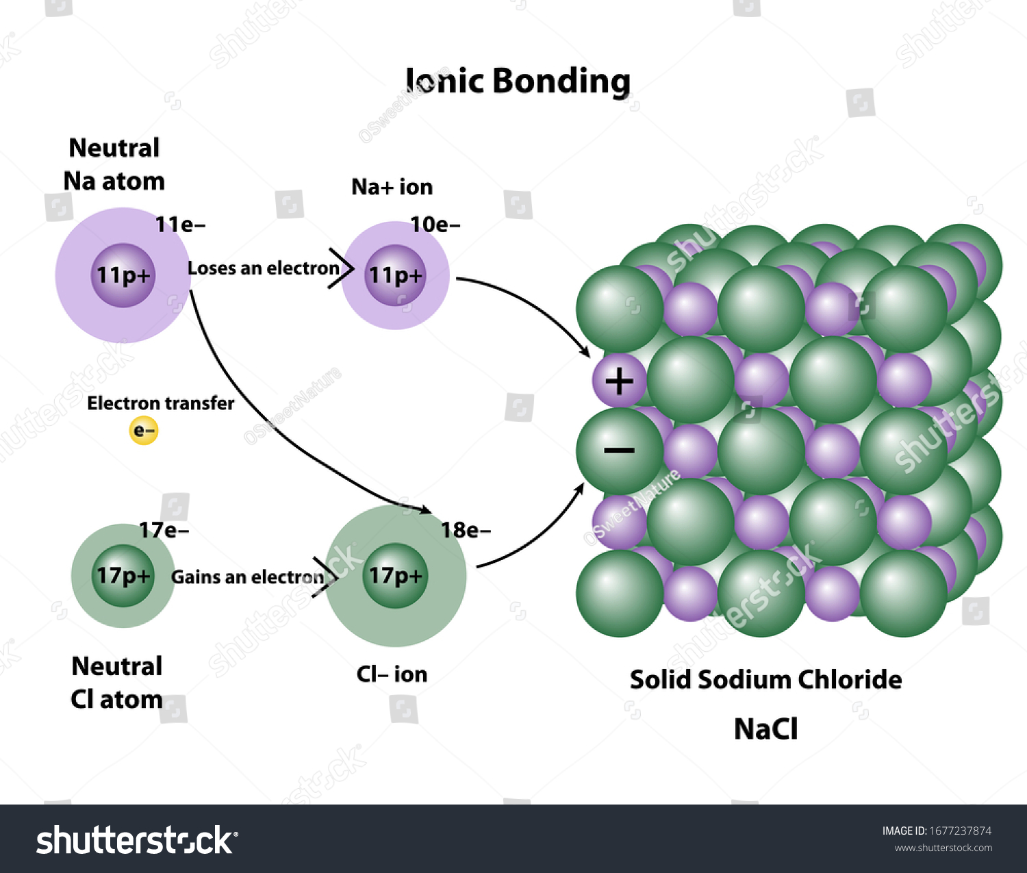 Натрий хлор кислород. Ionic Bond. Ionic bonding sodium and chloride. Ion Crystal Solid. Solid sodium chloride.