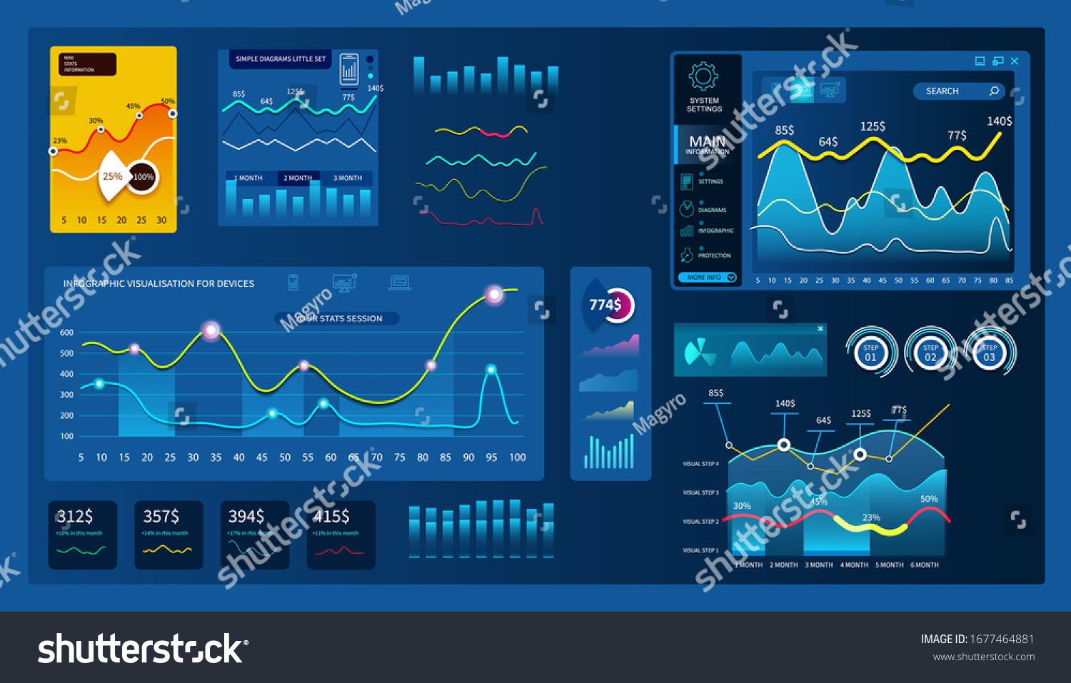 Modern Futuristic Dashboard Design Interactive Diagrams Stock Vector ...