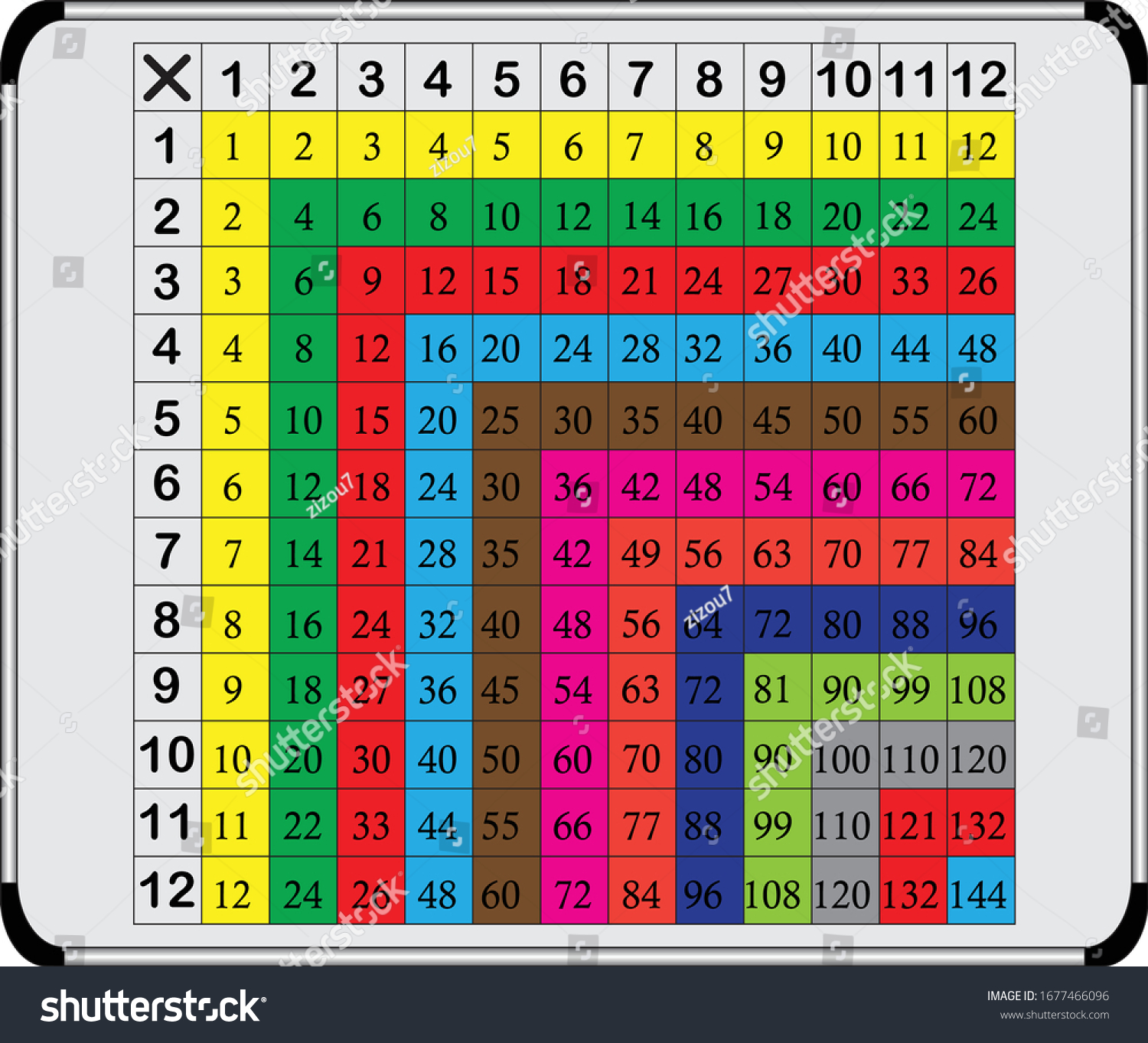 multiplication-table-between-1-12-educational-stock-vector-royalty