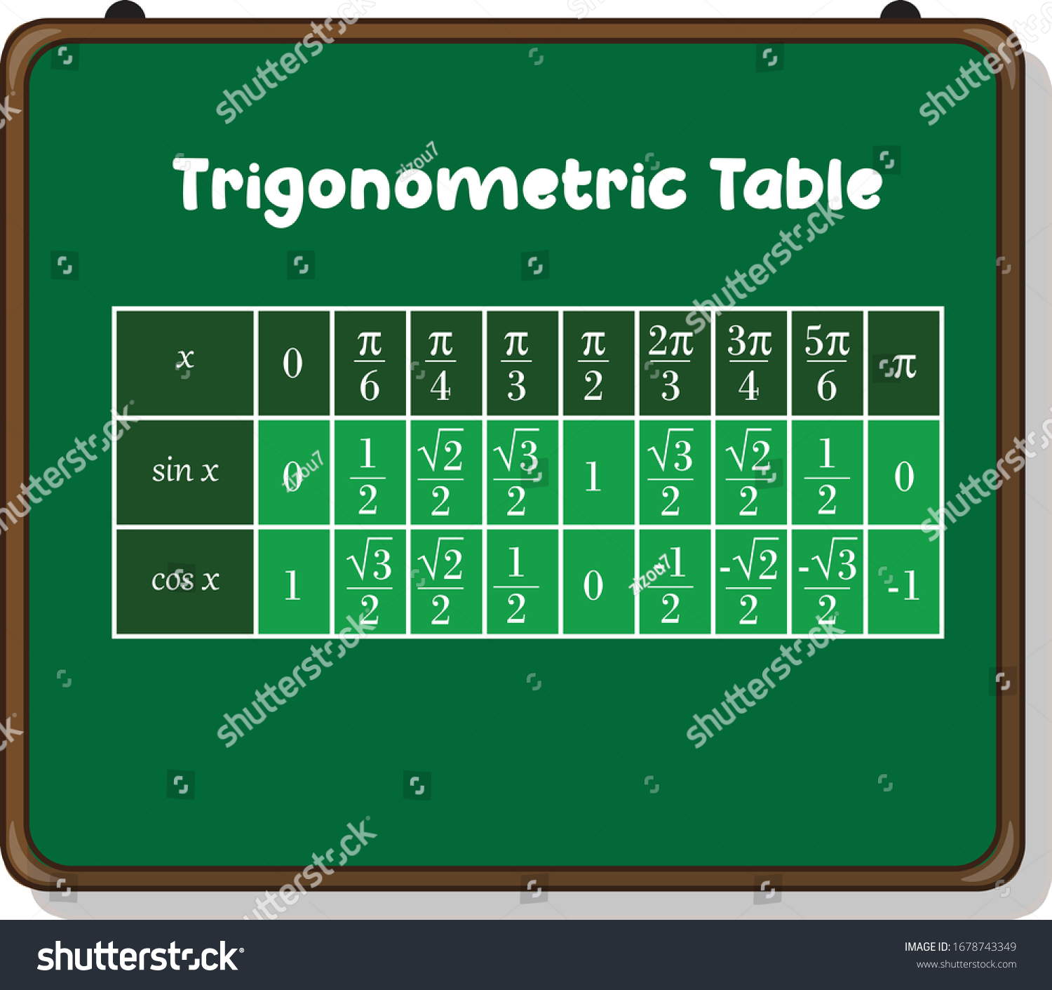 trigonometry-table-values-on-green-board-stock-vector-royalty-free