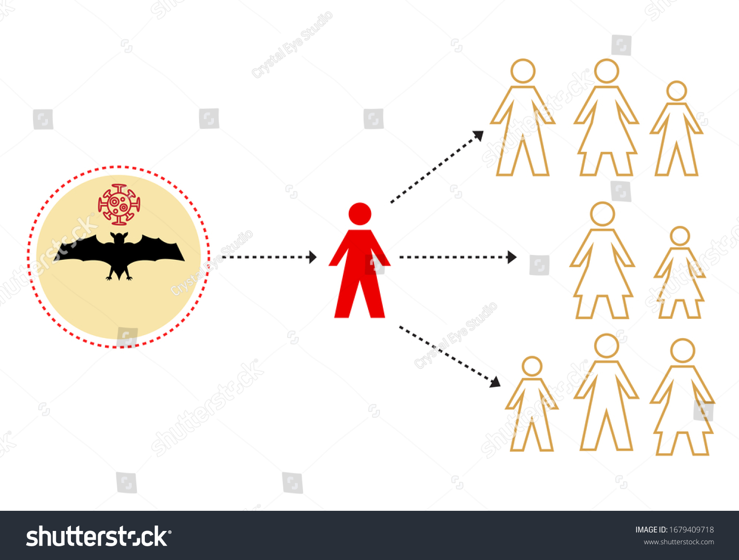 Zoonosis Concept Infectious Disease Spread Animals Stock Vector ...