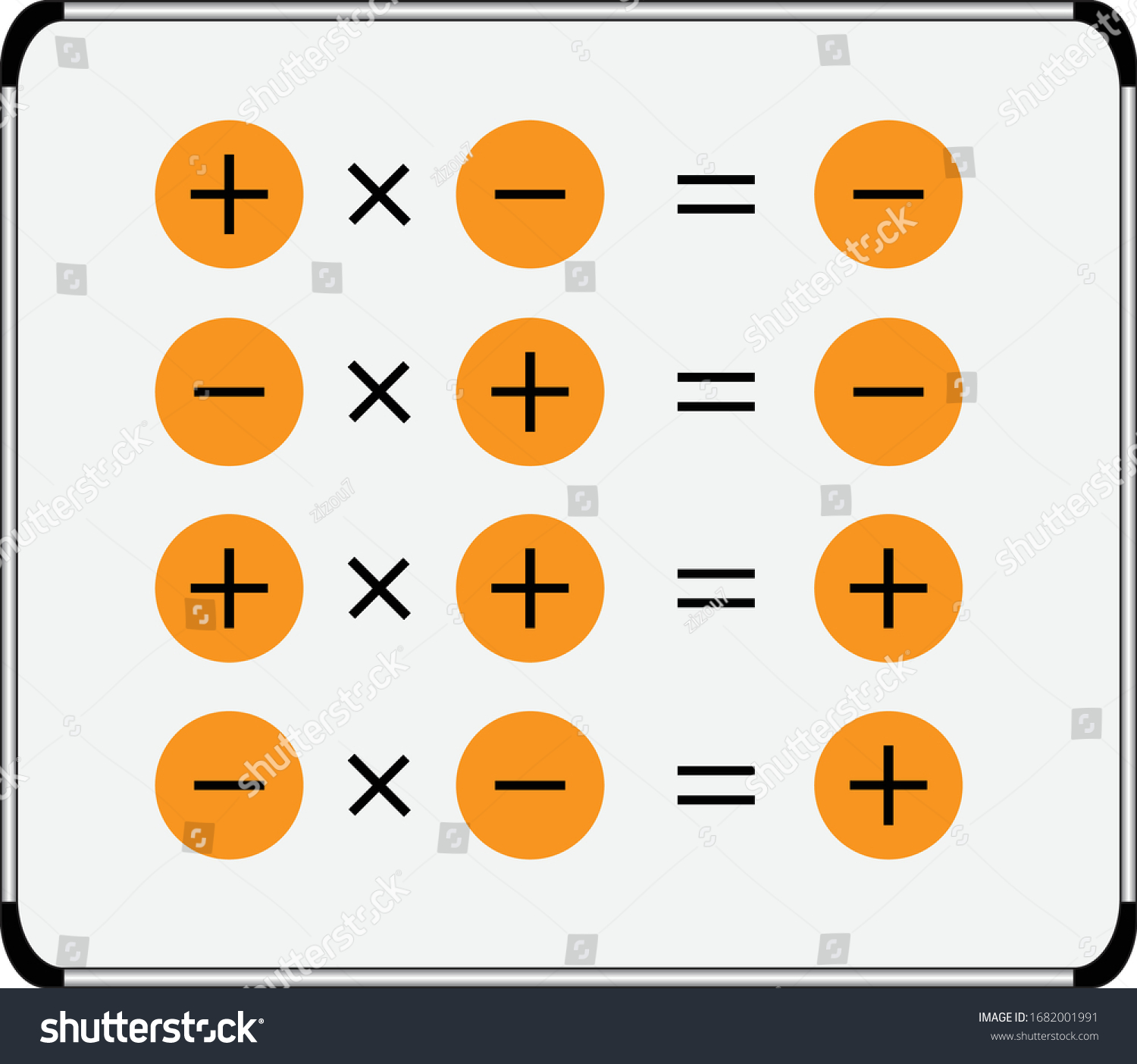 Multiplication Sign Rule Multiplication Integers Stock Vector (Royalty ...