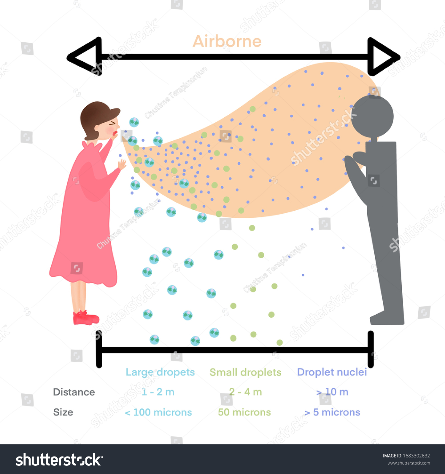 inflection-droplets-droplet-nuclei-size-travel-stock-illustration