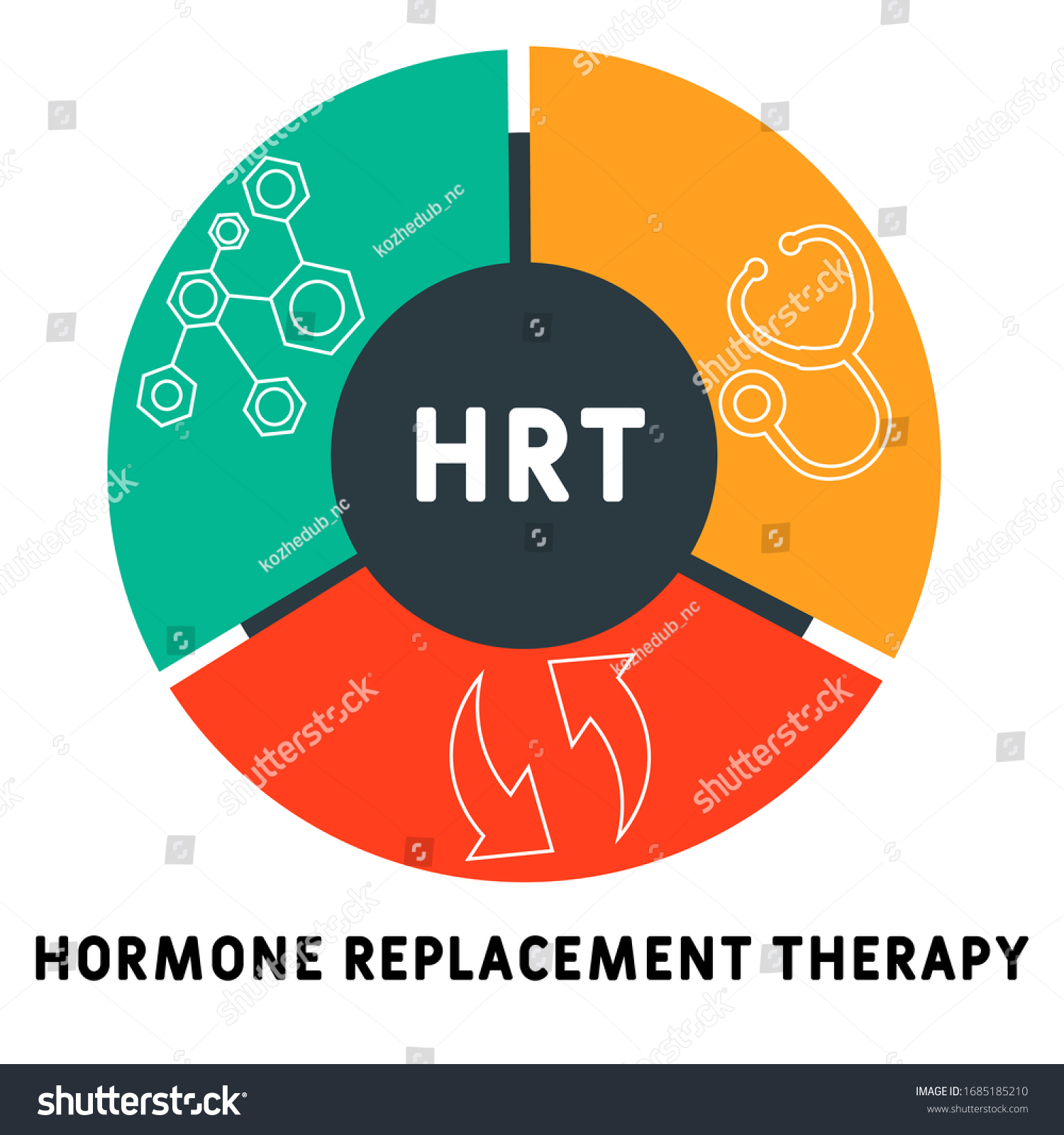 Hrt Hormone Replacement Therapy Acronym Medical Stock Vector Royalty