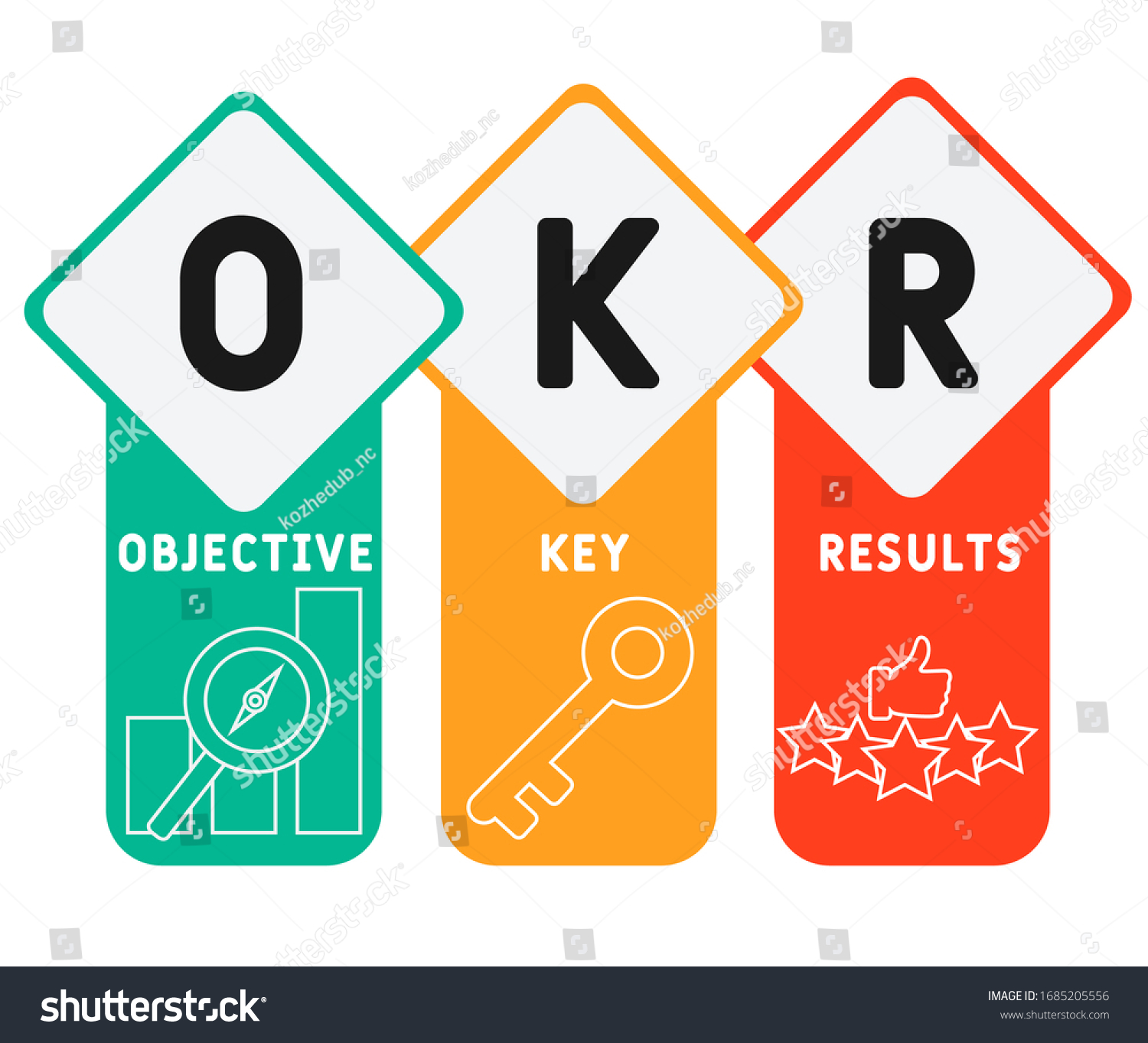 Okr Objective Key Results Acronym Business Stock Vector (Royalty Free ...