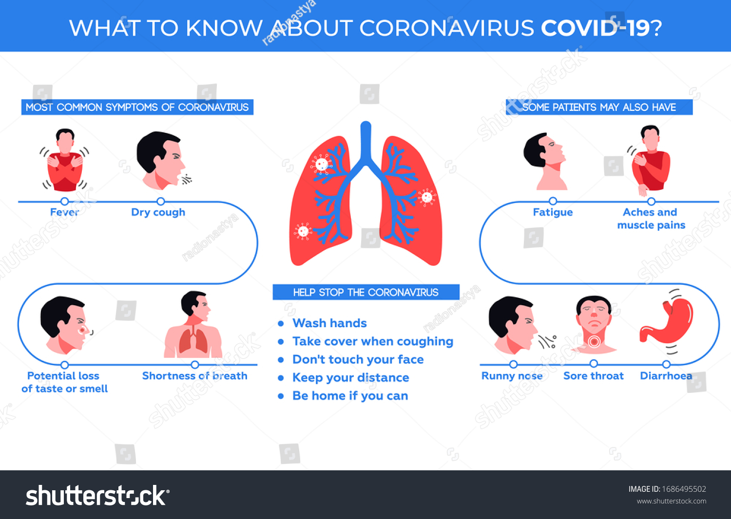 Infographics Symptoms Coronavirus Covid19 Instructions Preserving Stock ...