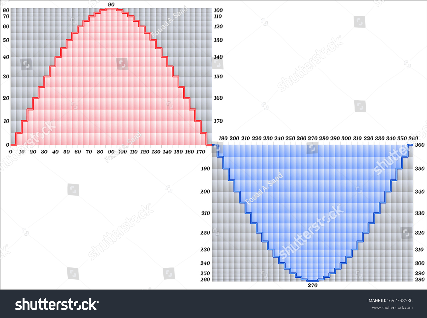 Quantization Used Converting Analog Signal Digital Stock Vector Quantization Used Converting Analog Signal Digital Stock Vector