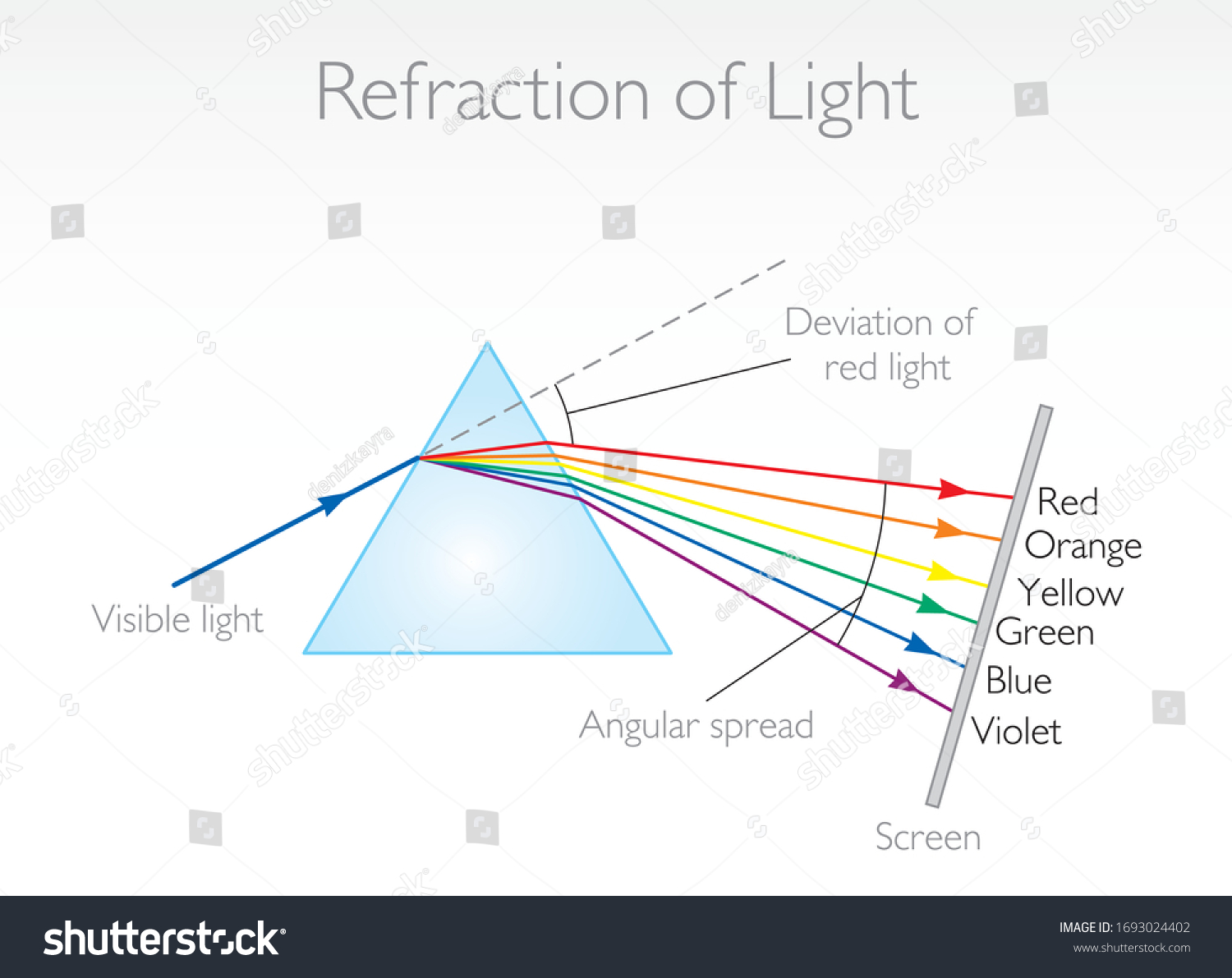 Refraction Light Physics Education Vector Illustration Stock Vector ...