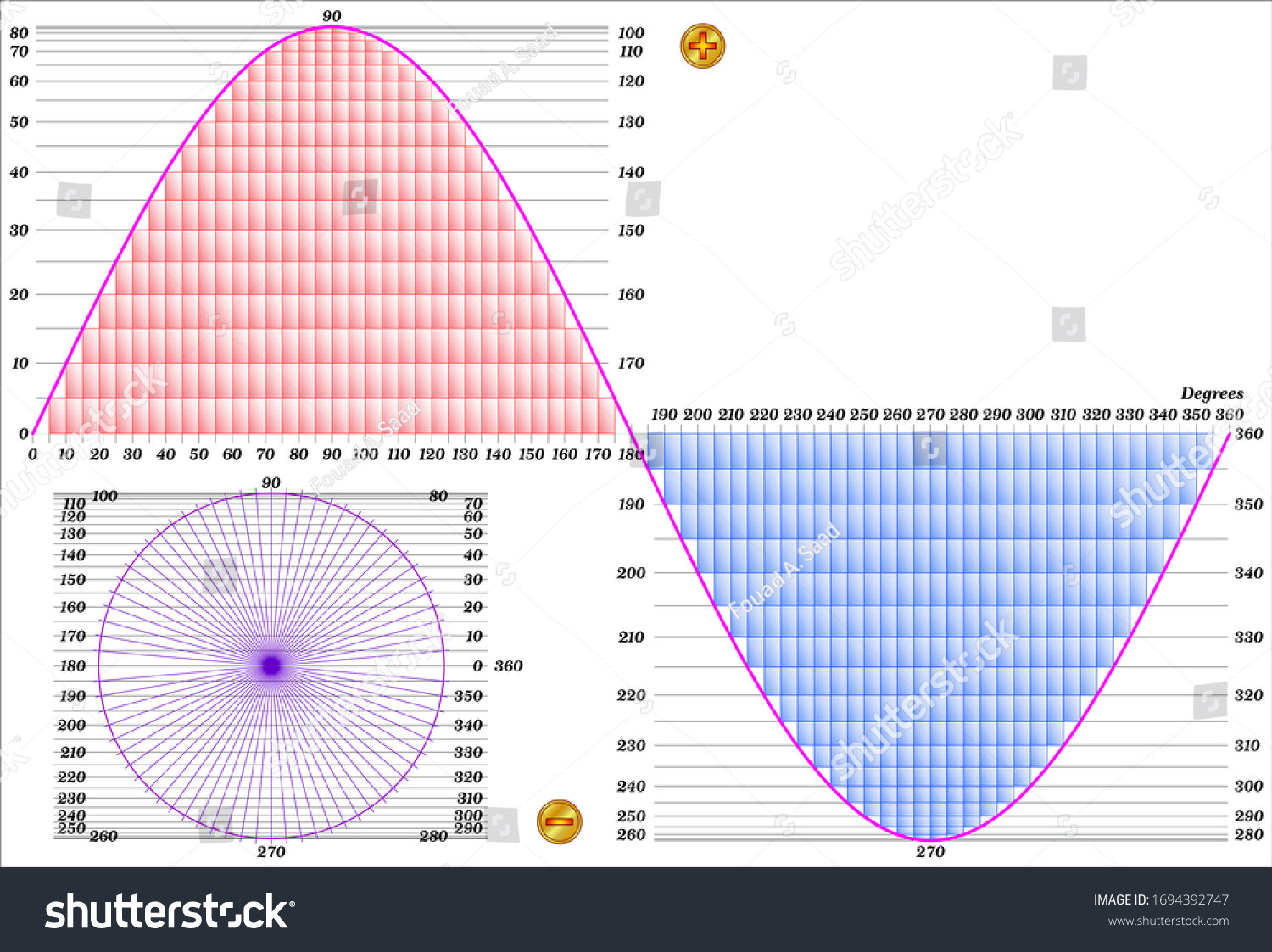 sine-wave-sinusoidal-waveform-how-draw-vector-c-s-n-mi-n-ph-b-n