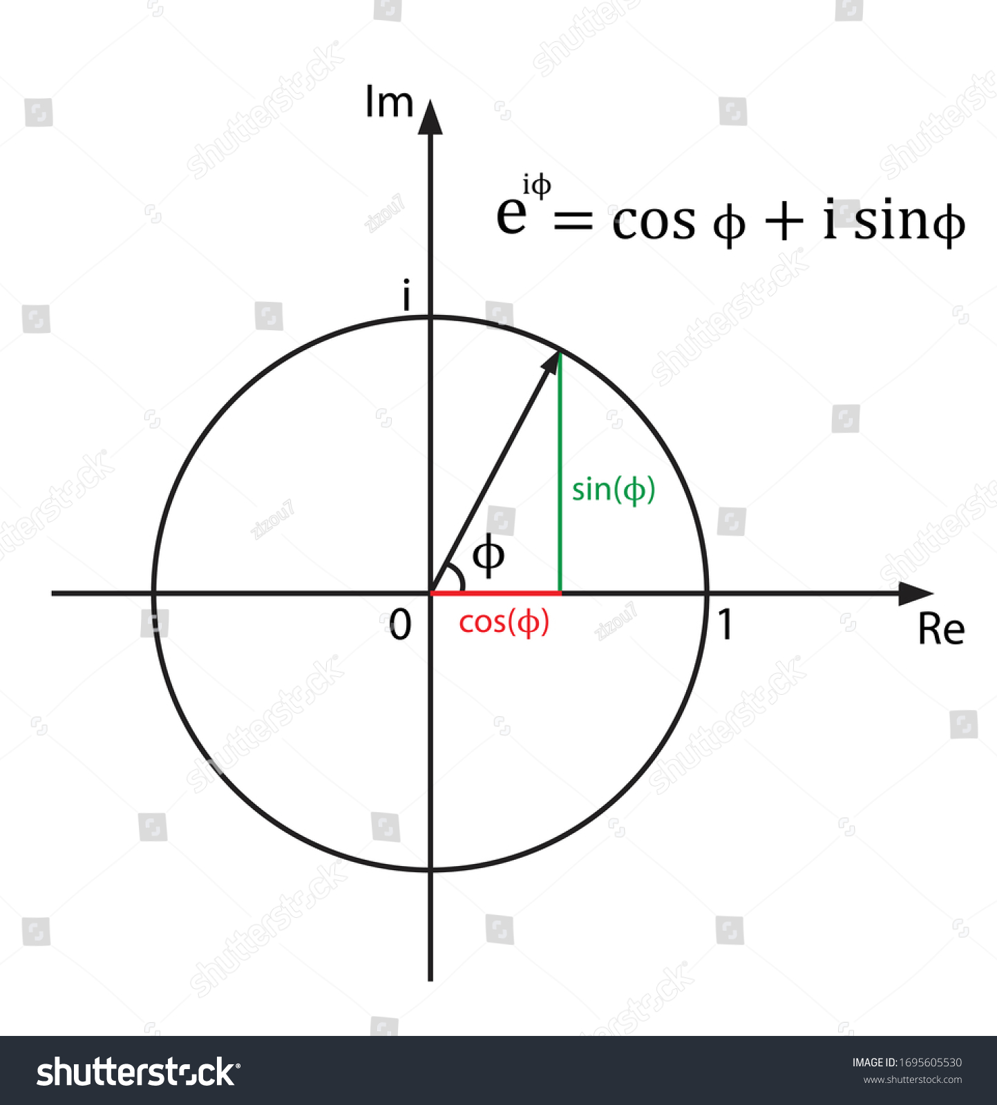 Eulers Formula On White Background Stock Vector Royalty Free 1695605530 Shutterstock 3898