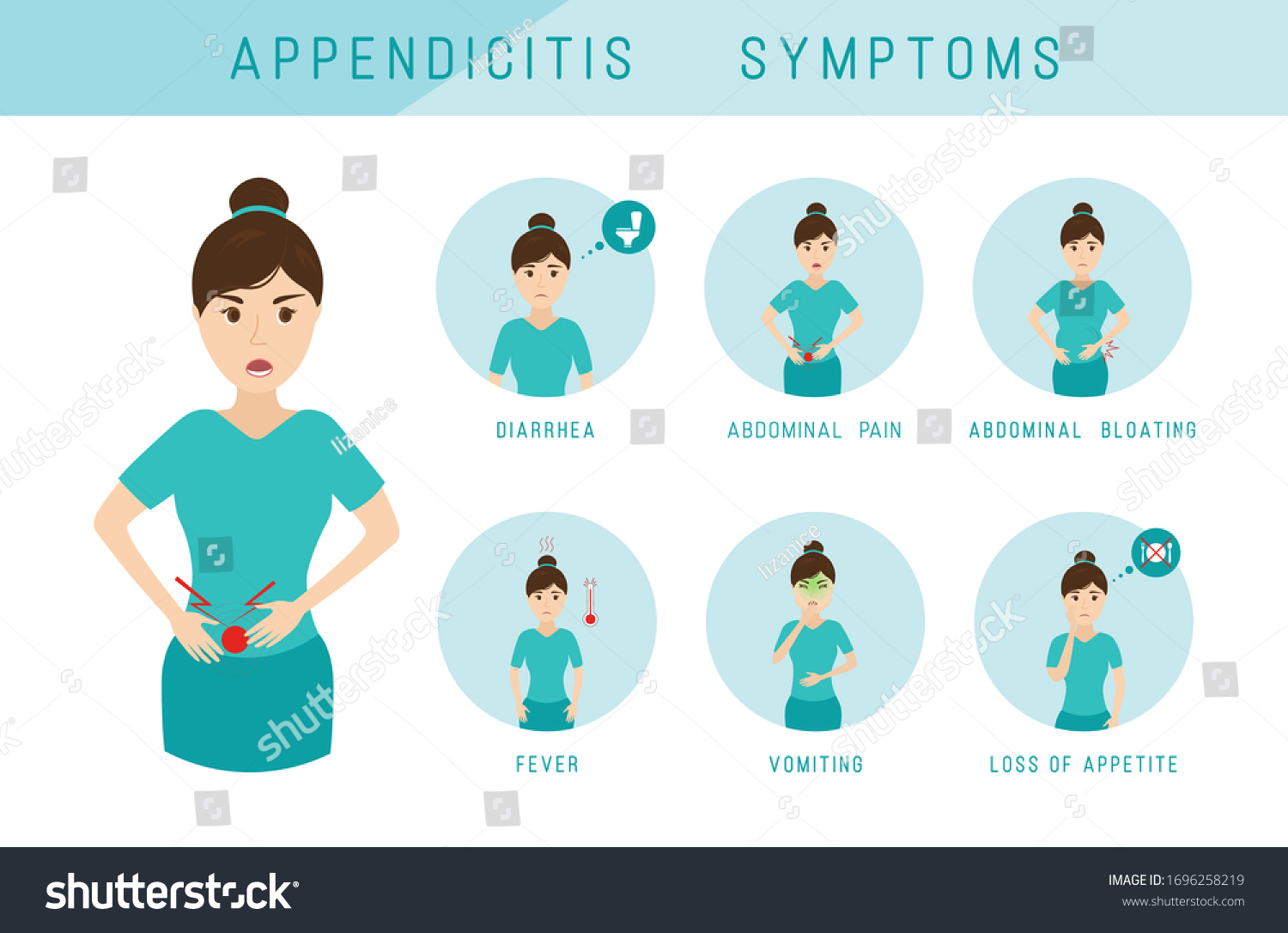 Appendicitis Symptoms Infographic Constipation Abdominal Bloating Stock ...