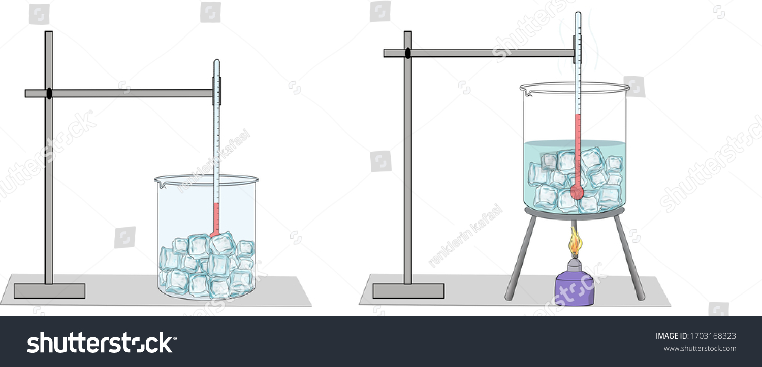 1,105 Melt Ice Experiment Images, Stock Photos & Vectors | Shutterstock