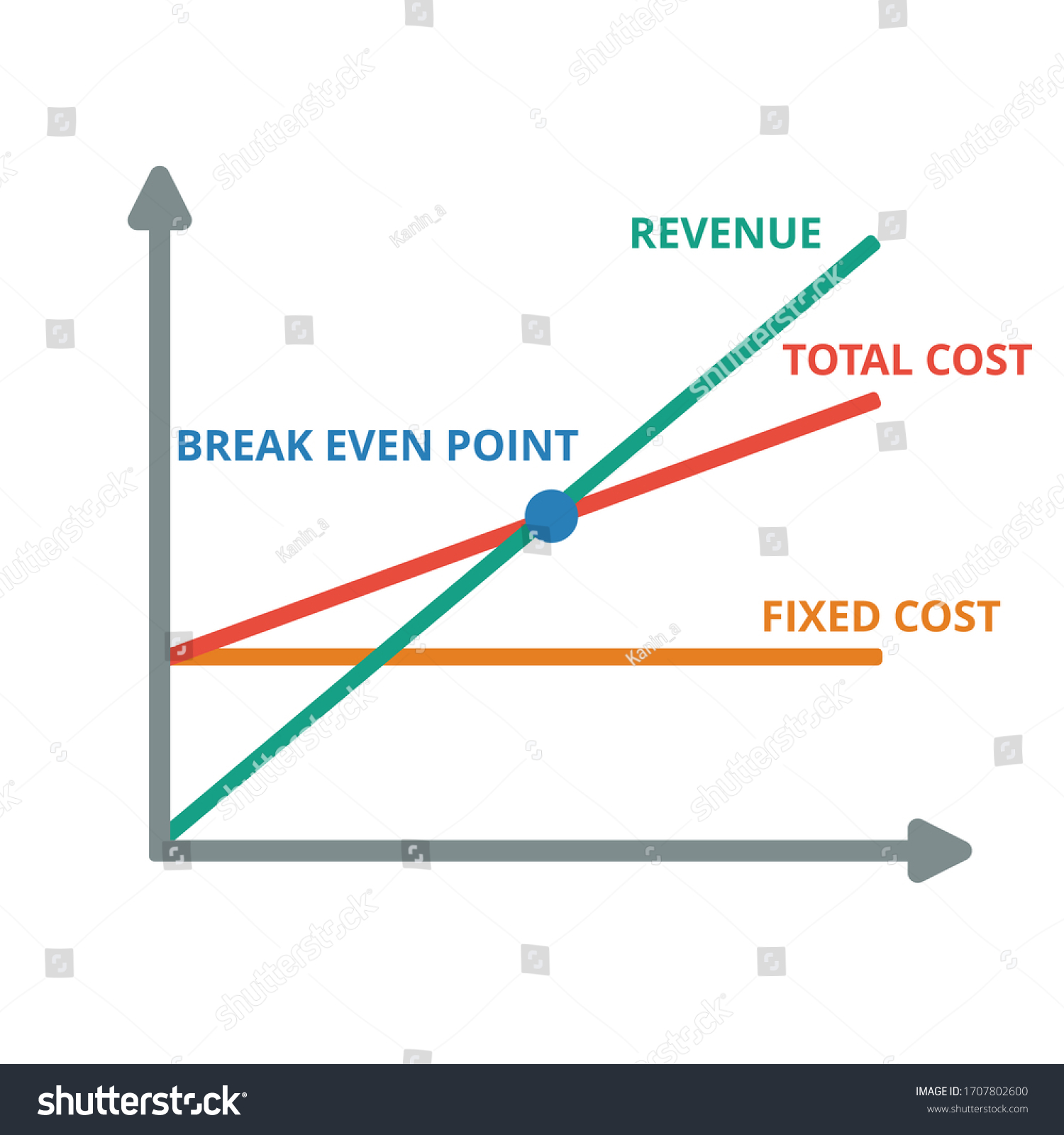 break-even-point-graph-vector-profit-stockvector-rechtenvrij