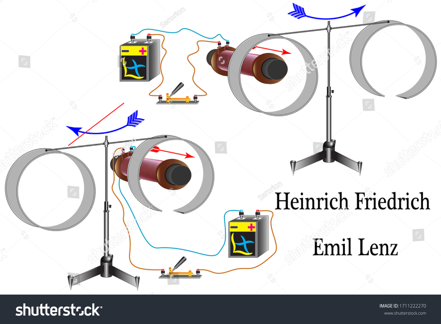 electromagnetic field experiment