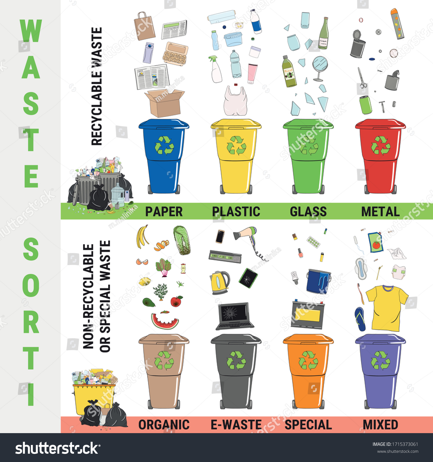 Waste Infographic Sorting Garbage Segregation Recycling Stock Vector ...