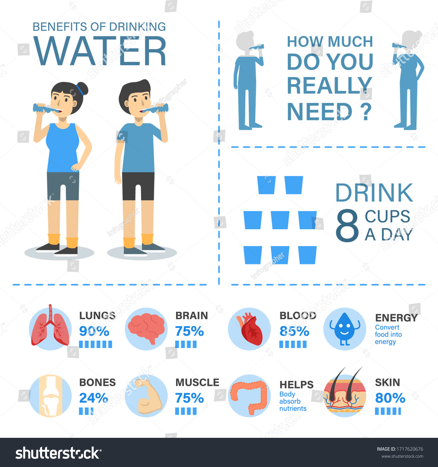 Benefits Drinking Water Infographic Template Stock Vector (Royalty Free ...