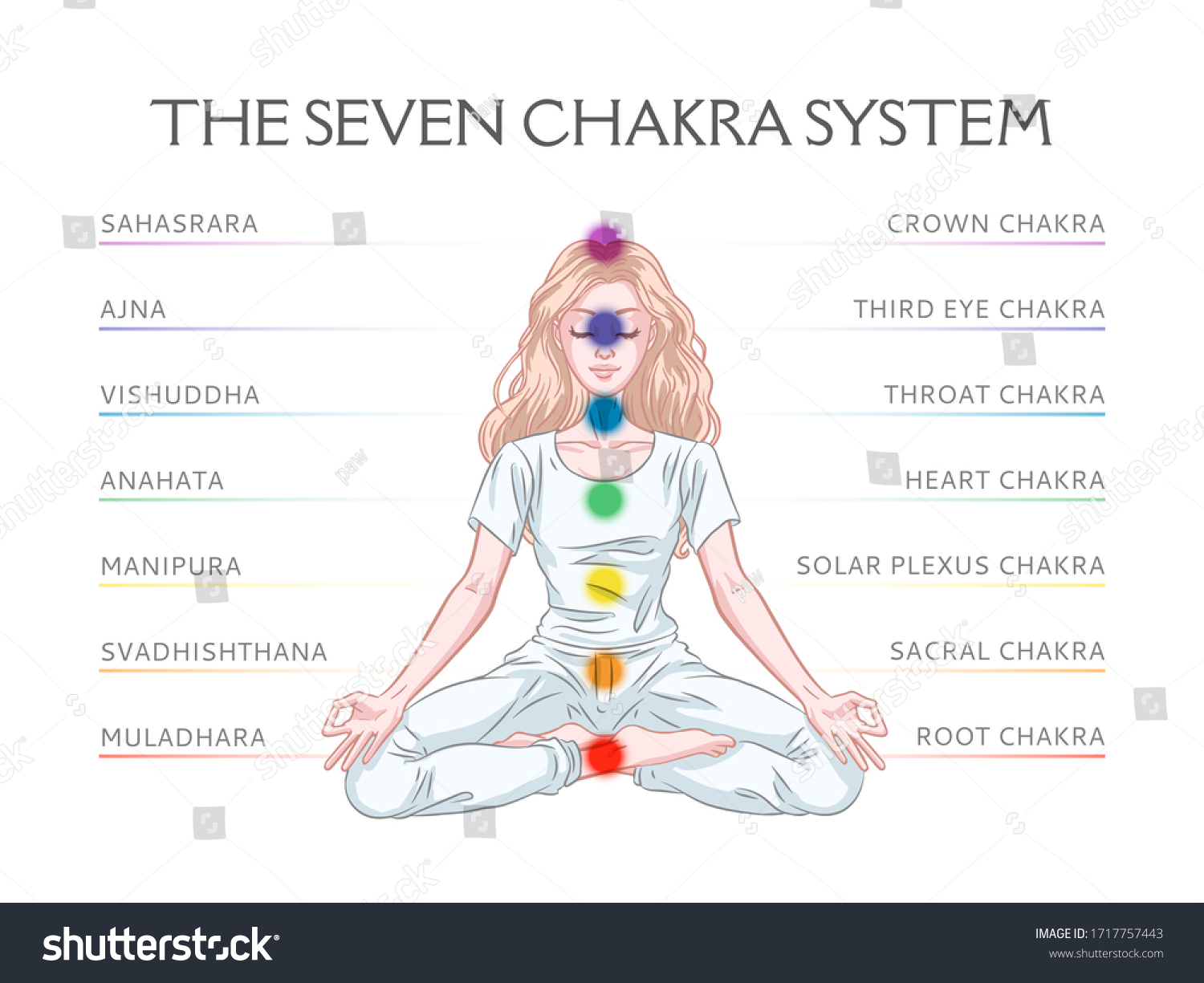 Seven Chakra System Human Body Infographic Stock Vector (Royalty Free ...