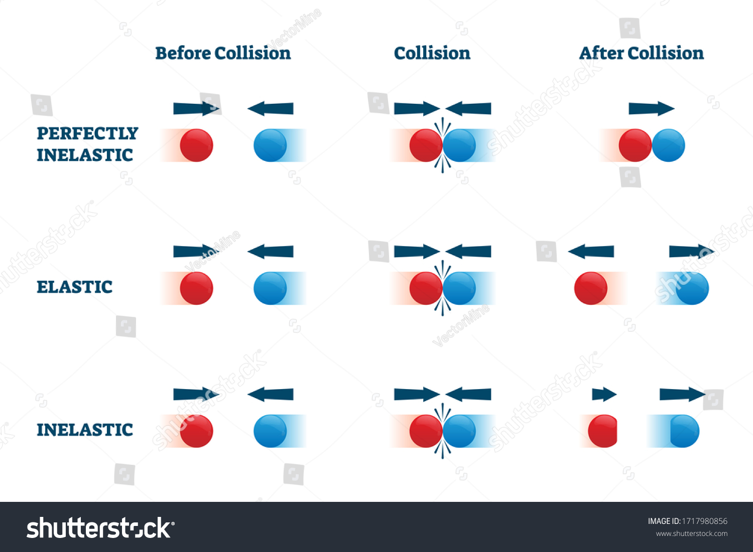 13-im-genes-de-inelastic-collision-im-genes-fotos-y-vectores-de