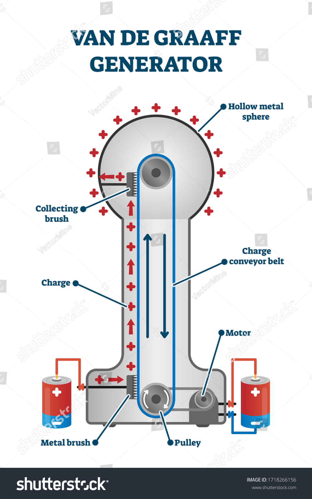 Van De Graaff Generator Vector Illustration Stock Vector (Royalty Free