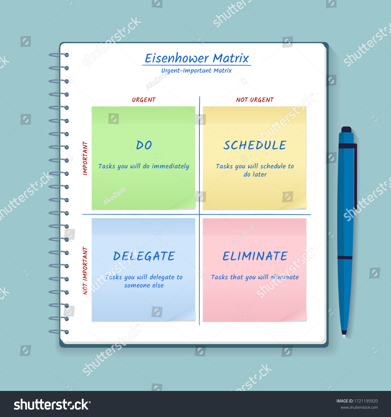 Eisenhower Matrix Urgent Important Matrix Prioritize Stock Vector ...