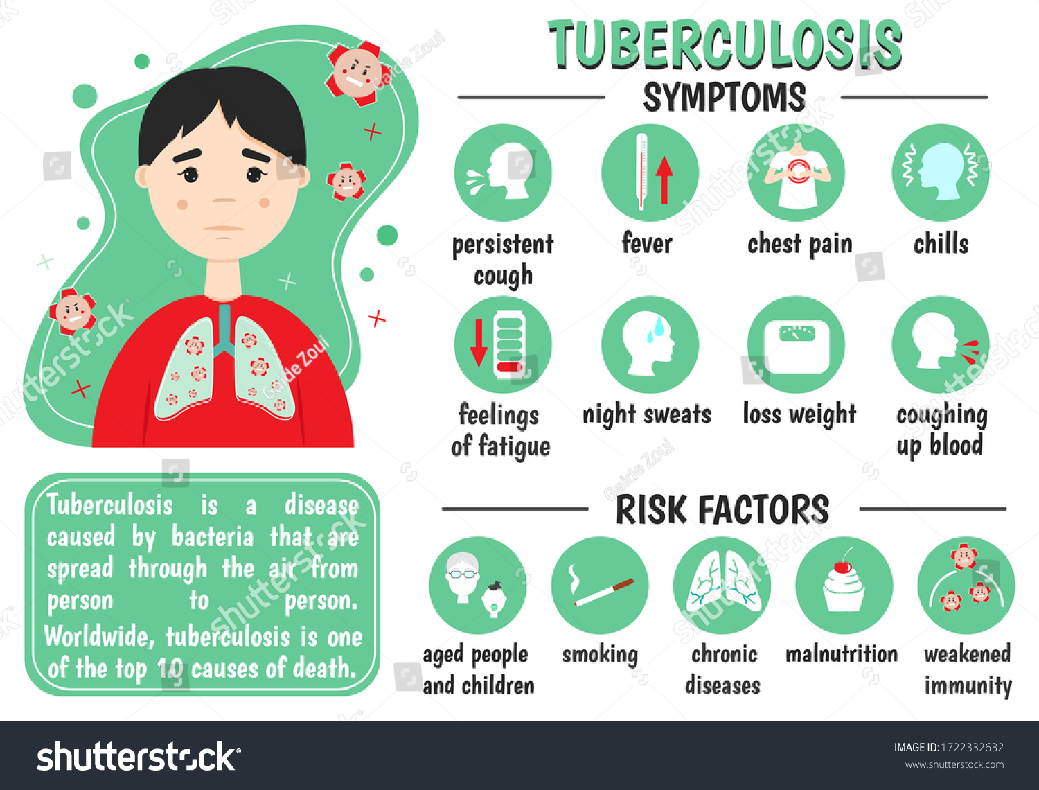 Tb symptoms : 432 images, photos et images vectorielles de stock ...