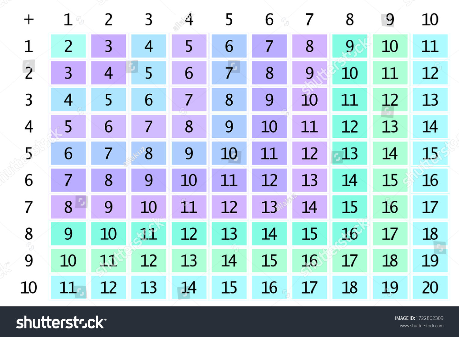 Addition Tables School Vector Illustration Colorful Stock Vector ...