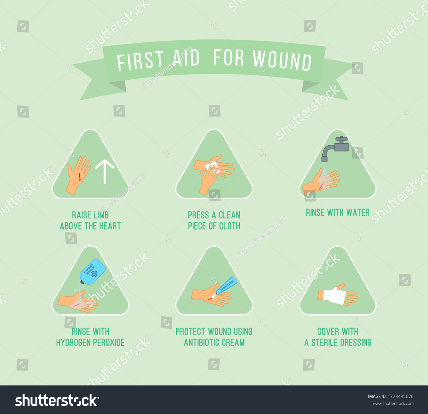 First Aid Treatment Wound On Skin Stock Vector (Royalty Free ...