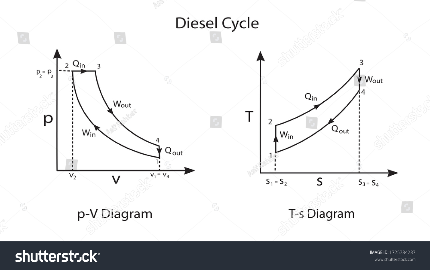 Ilustrasi Stok Ts Diagram Ideal Diesel Cycle Temperature 1725784237