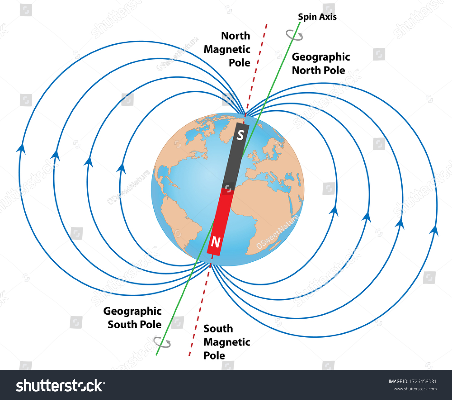 271 North Pole And South Pole Axis Of The Earth Images, Stock Photos ...