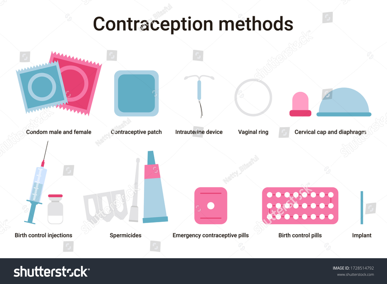 Set Different Types Contraception Birth Control Stock Vector (Royalty