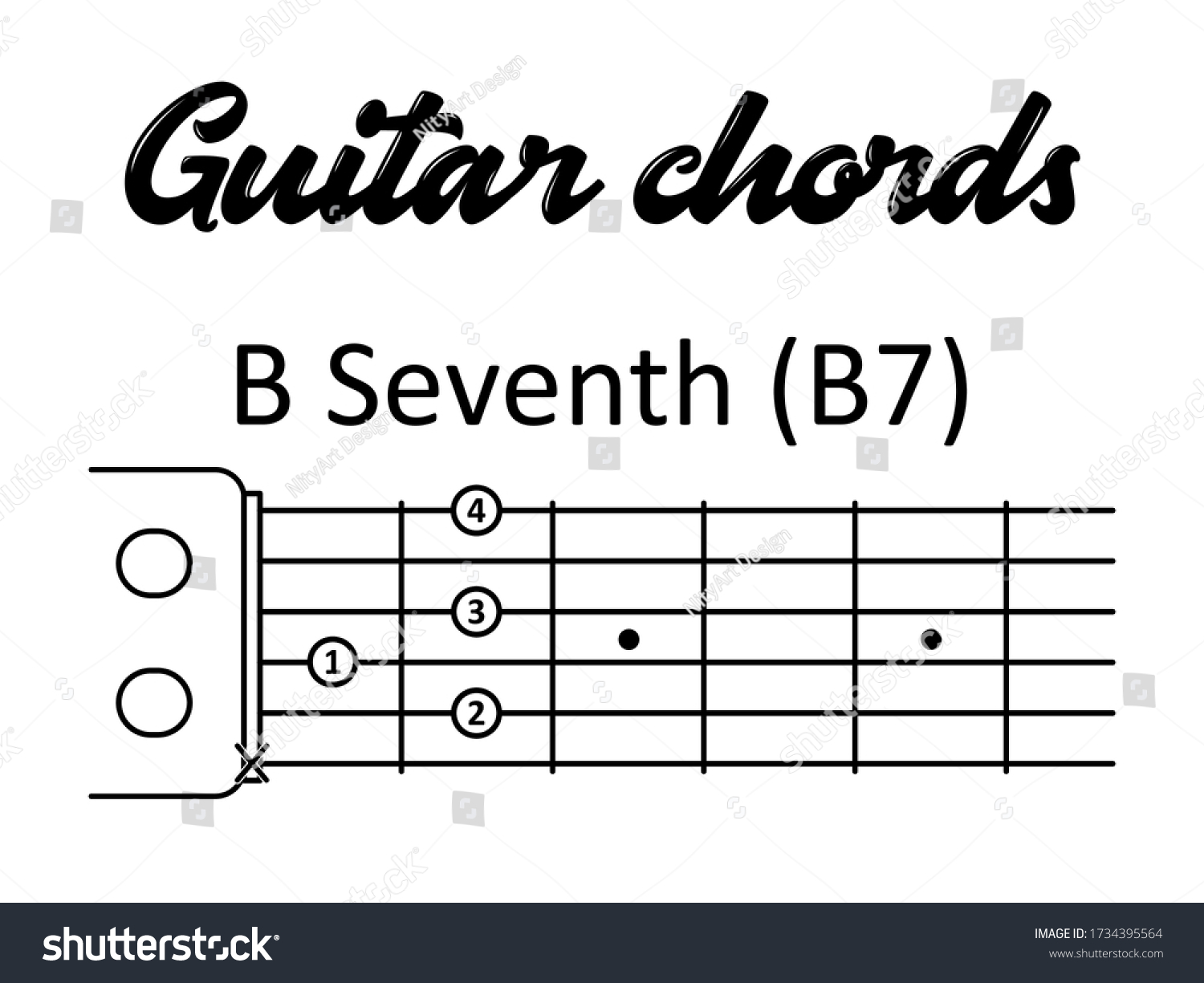 Basic Guitar Chord B Seventh B7 Stock Vector (Royalty Free) 1734395564 ...