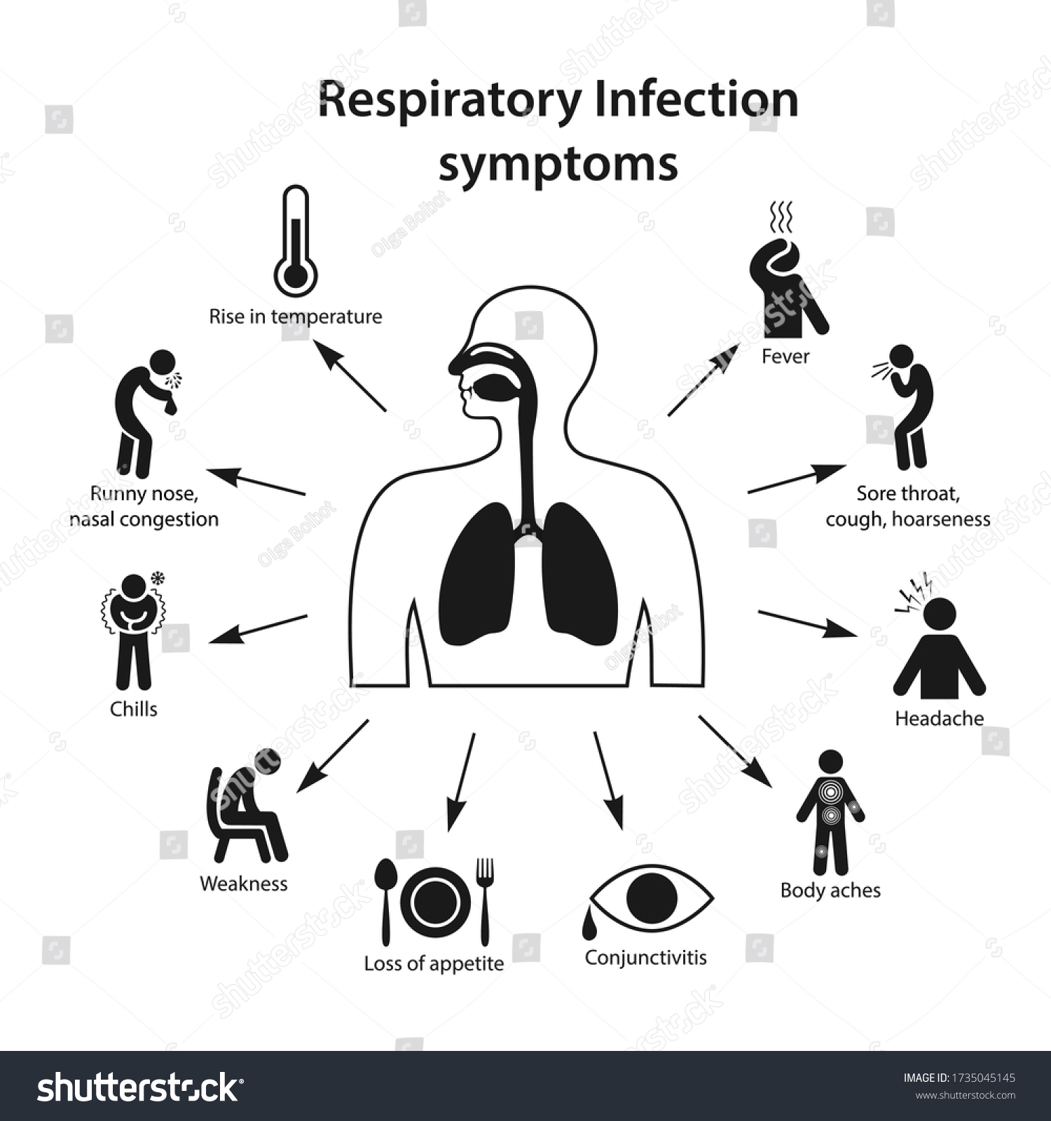 Vektor Stok Acute Respiratory Viral Infection Human Body (Tanpa Royalti ...