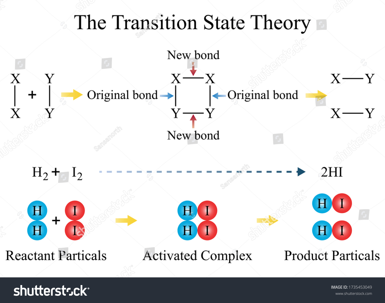 vektor-stok-illustration-chemical-activated-complex-theory-transition