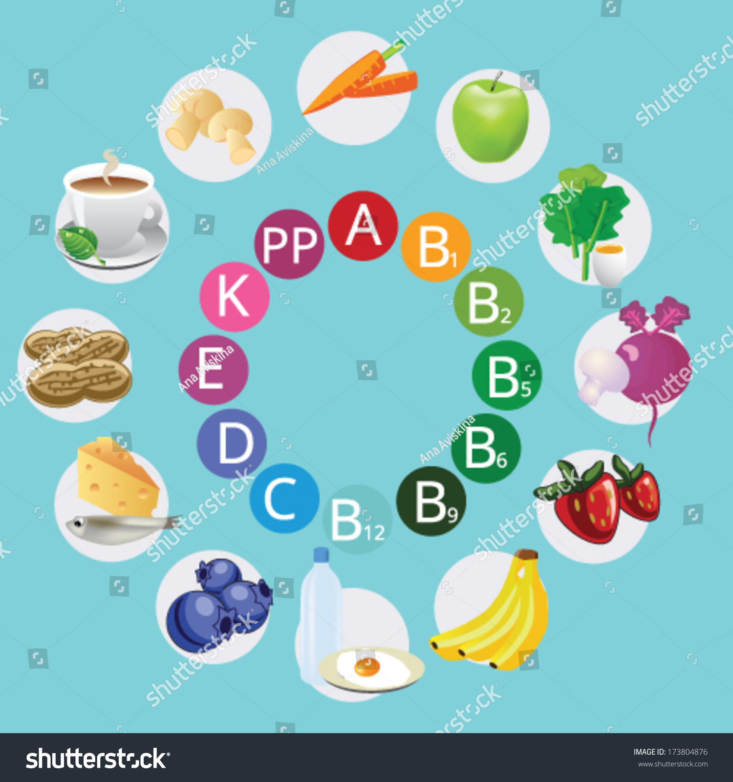 Витамины овощей и фруктов таблица