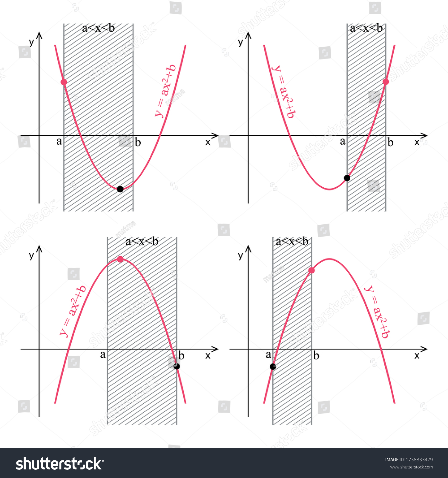 Quadratic Function Graph On White Background Stock Vector (Royalty Free ...