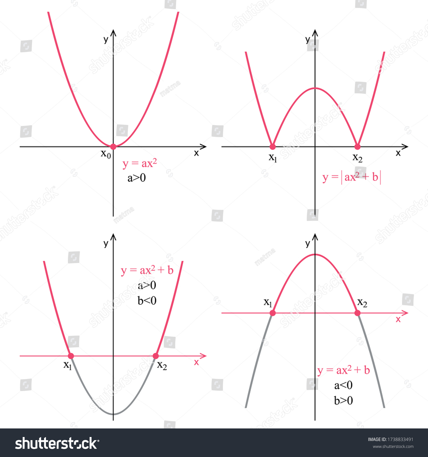 Quadratic Function Graph On White Background Stock Vector (Royalty Free ...