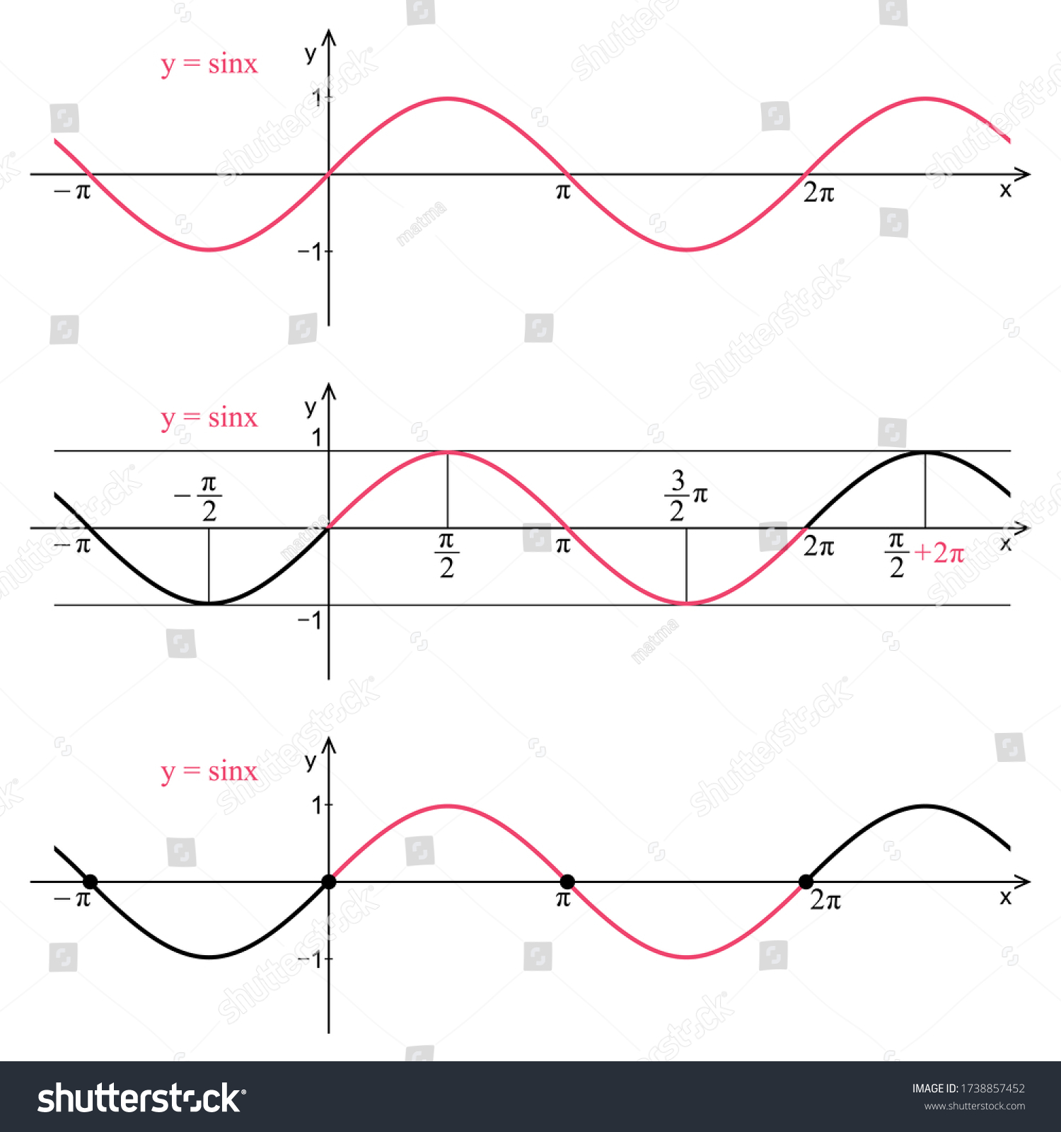 Graph Function Sine On White Background Stock Vector (Royalty Free ...