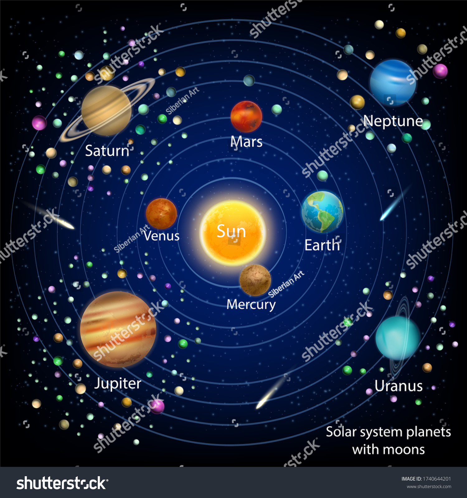 Solar System Planets Moons Education Diagram Stock Illustration 