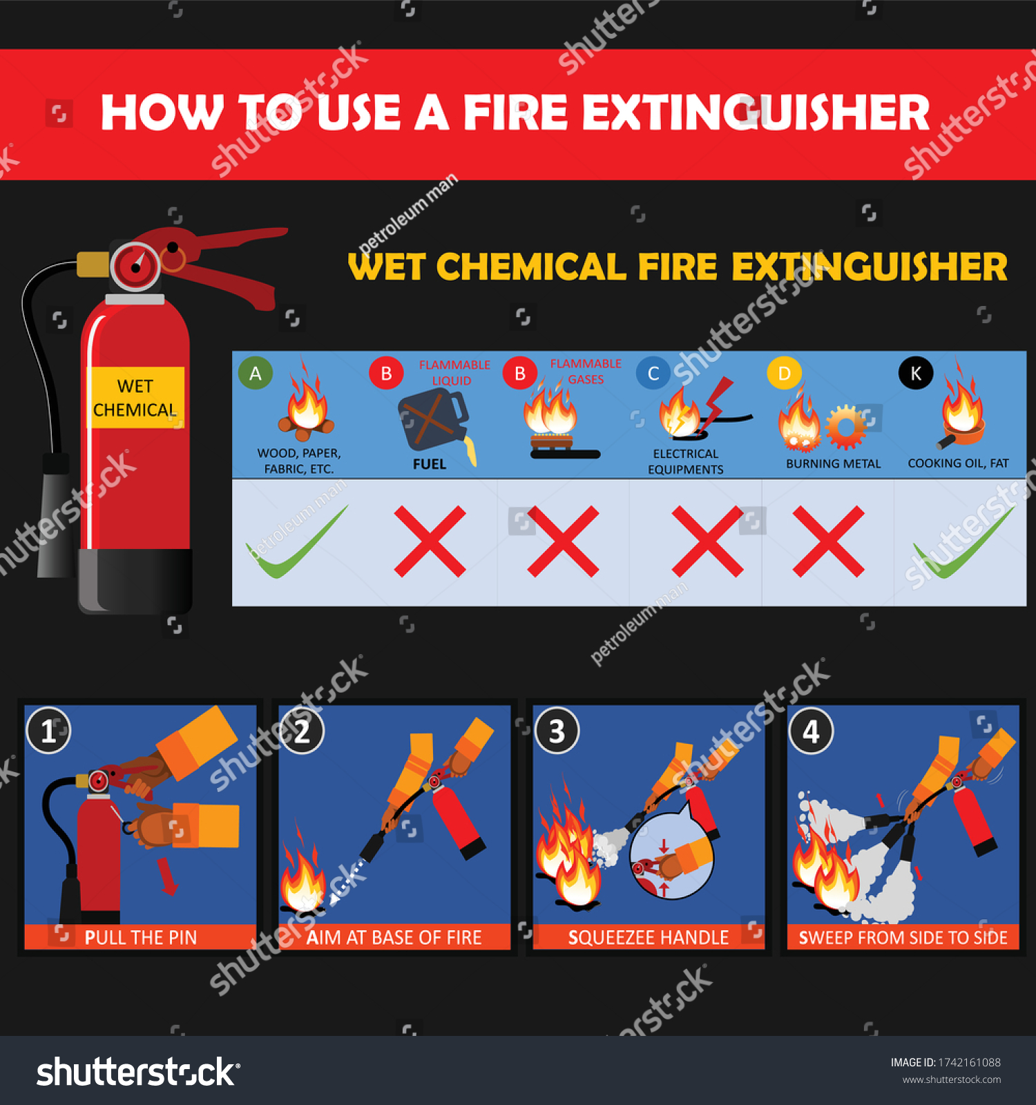 Wet Chemical Fire Extinguisher Instructions Manual Stock Vector 