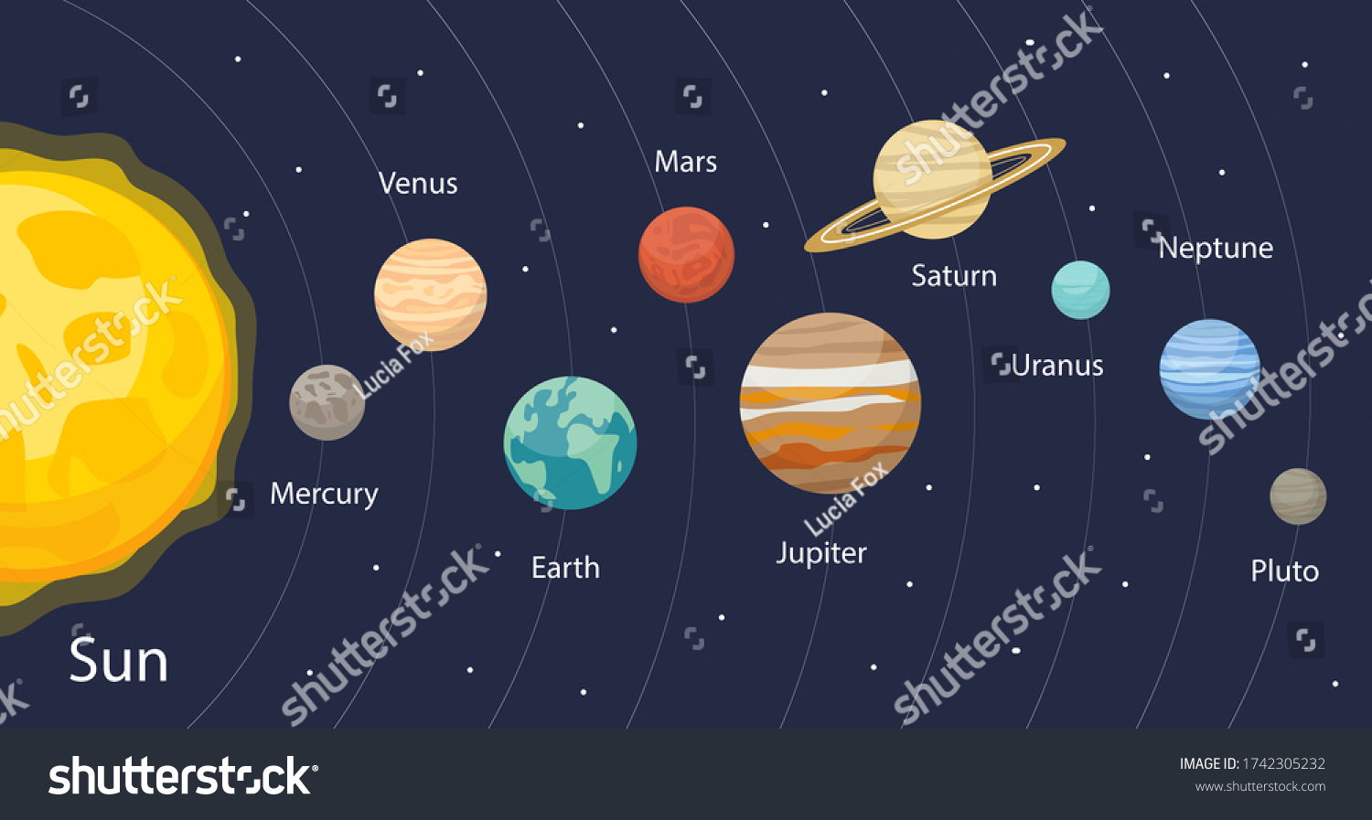 Planet Solar System Infographics Flat Style Stock Illustration ...