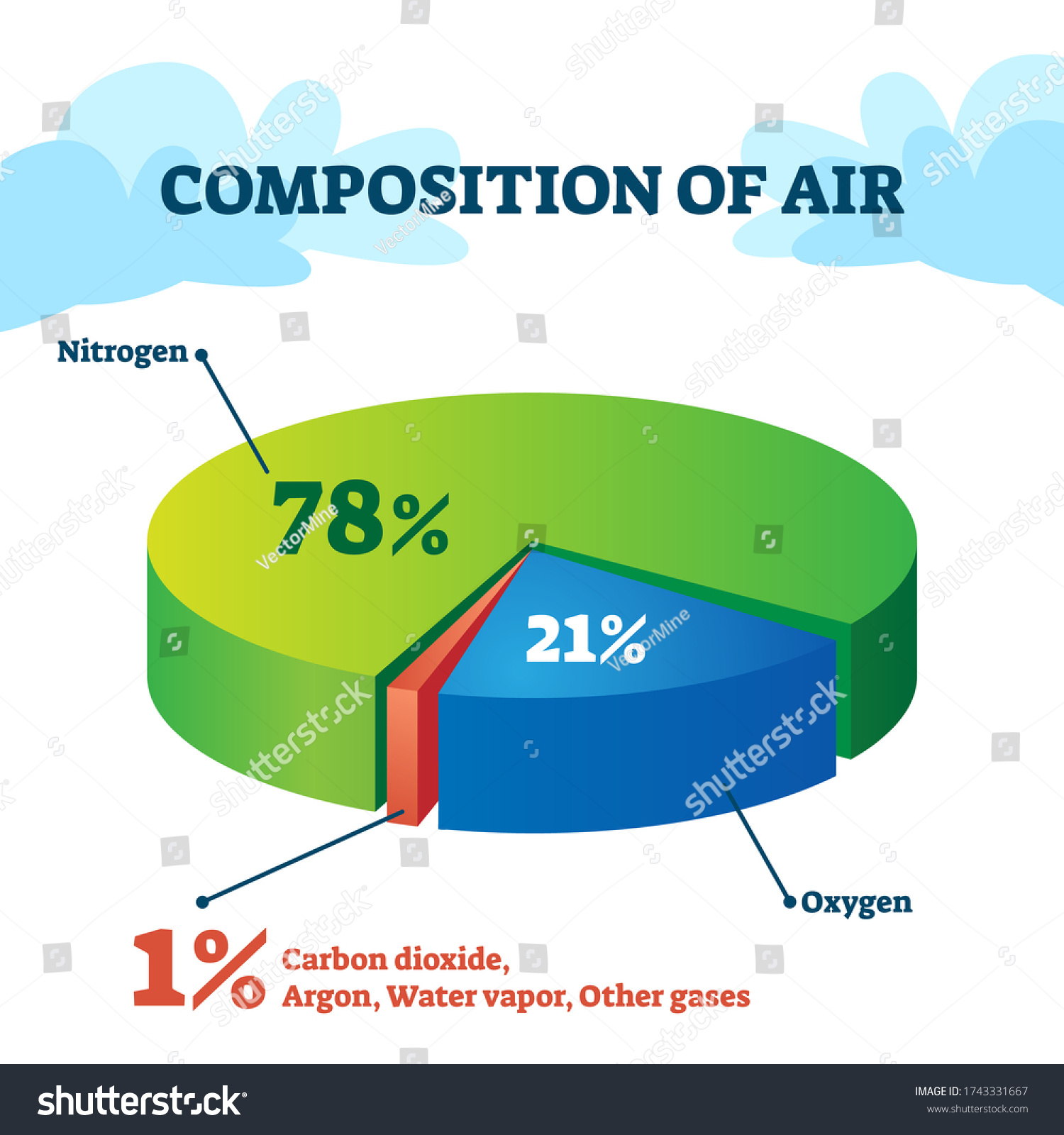 Chemical Makeup Of Air Pie Chart | Makeupview.co