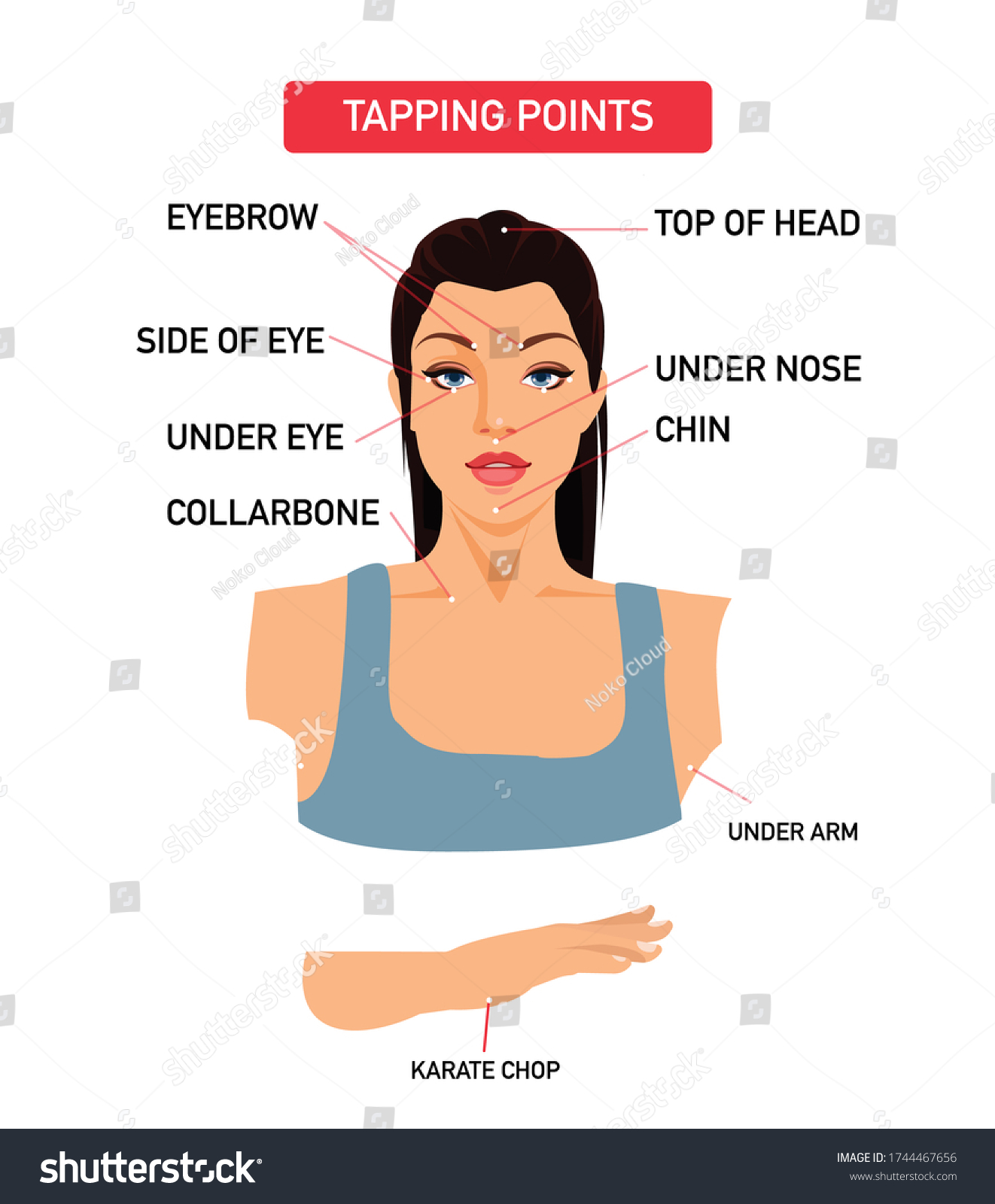 Infographic Tapping Body Points Emotional Freedom Stock Vector (Royalty ...