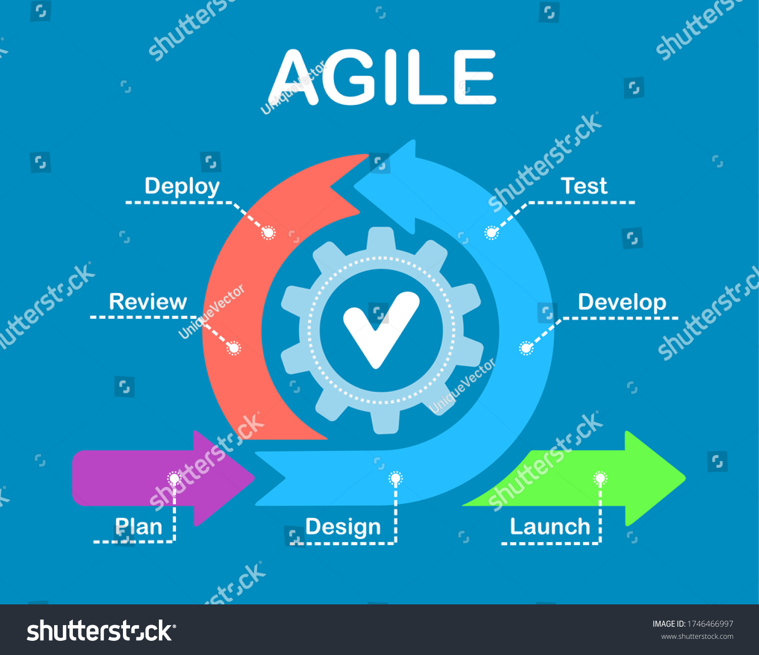 Agile Software Development Lifecycle Process Diagram Stock Illustration ...