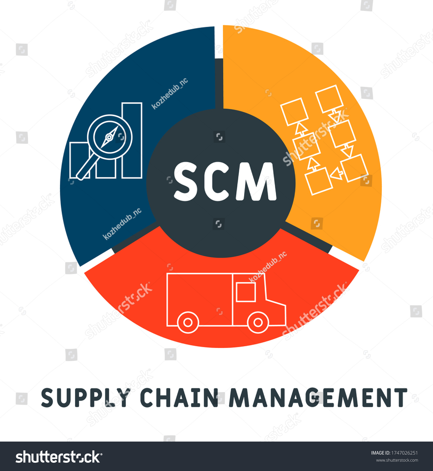 Scm Supply Chain Management Concept Banner Stock Vector Royalty Free 1747026251 Shutterstock 7574