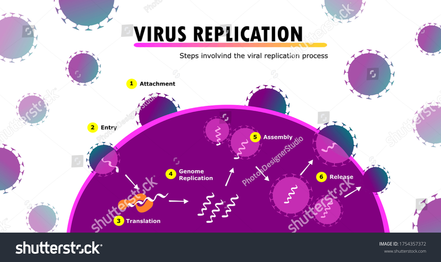 441,698 Virus infection vector Images, Stock Photos & Vectors ...